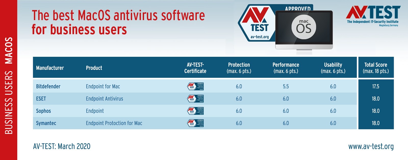 best antivirus for mac in the world